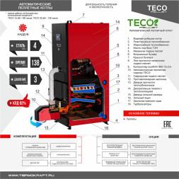 Котел пеллетный автомат TECO Pellet 25