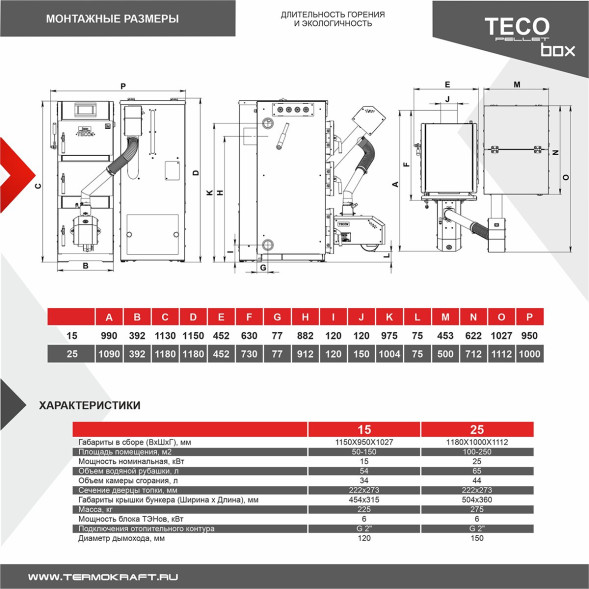 Котел пеллетный автомат TECO Pellet Box 25