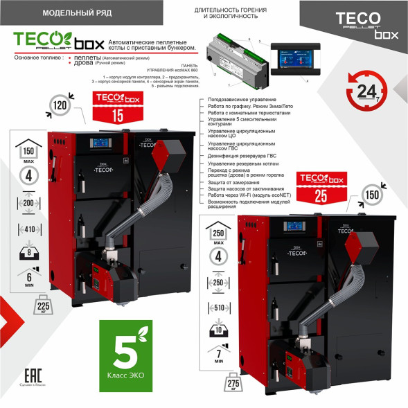 Котел пеллетный автомат TECO Pellet Box 25