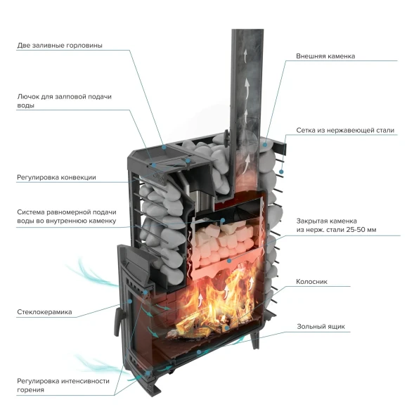 Печь банная «Эйфория 45» сетка КТТ