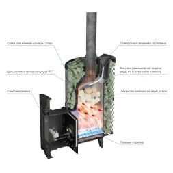 Печь банная «Атмосфера L» сетка нержавейка с газовой горелкой
