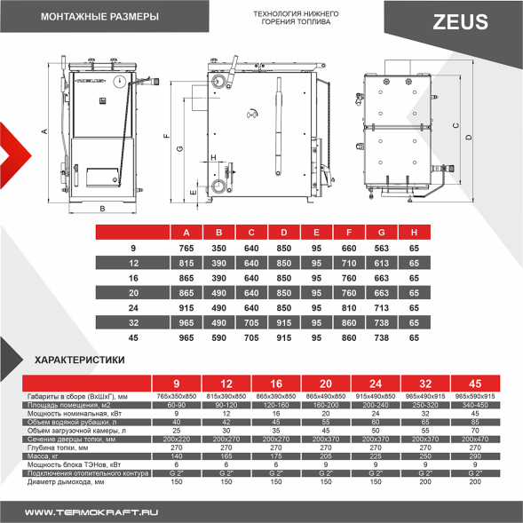 Котел твердотопливный ZEUS 24