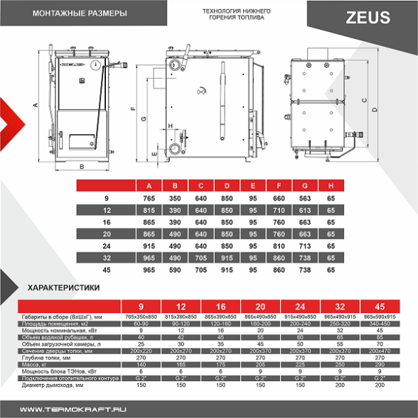 Котел твердотопливный ZEUS 45